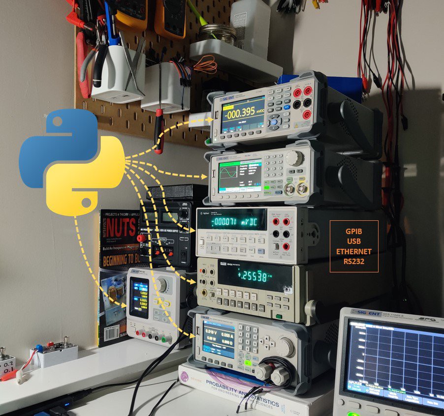Python Talking to Lab Equipment